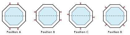 strap locations