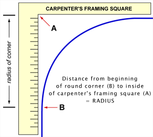 radius measuring